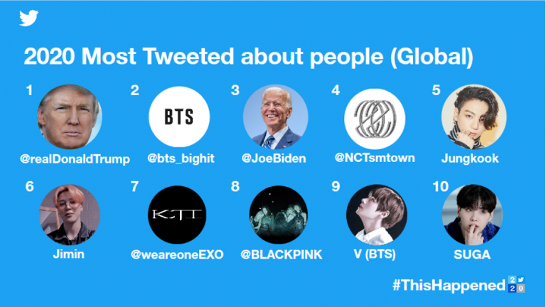 2020’de Twitter’da En Çok Gündem Olanlar