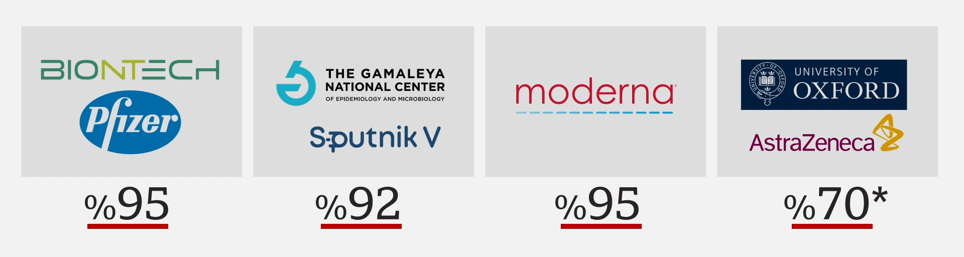 Hangi Korona Aşısı Güvenli